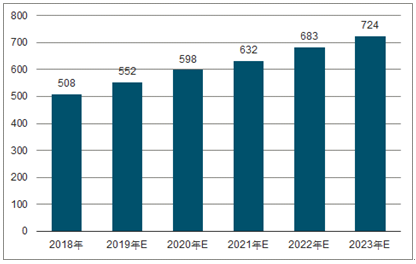 翼城2023年中国无纺布行业全景图谱
